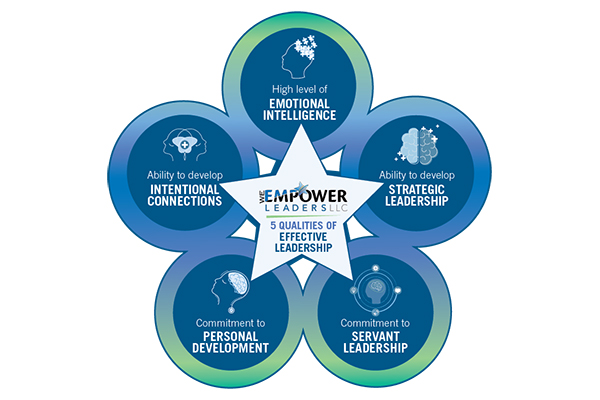 Leadership Mentors