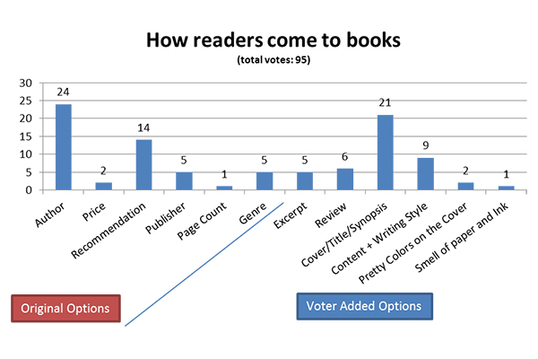 Book Culture
