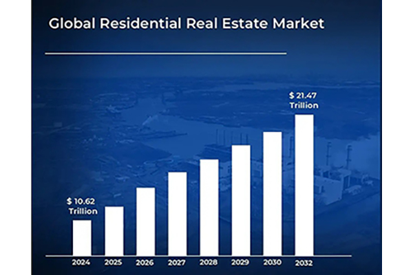 House Market Value