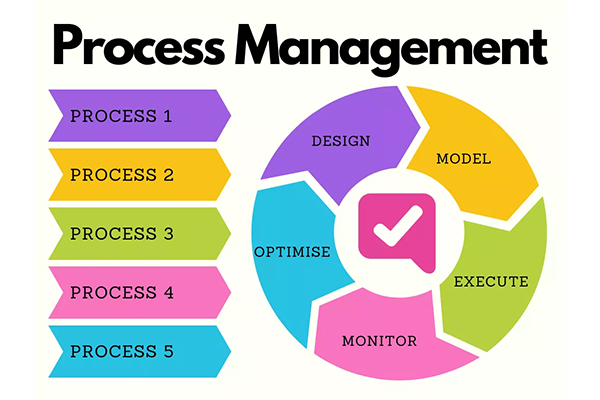 Process Management
