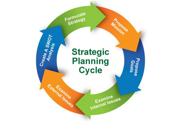 Strategic Planning