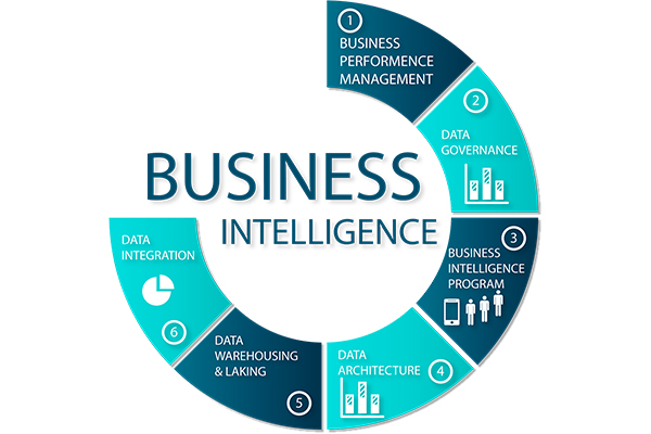 Business Intelligence