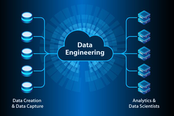 Data Engineering